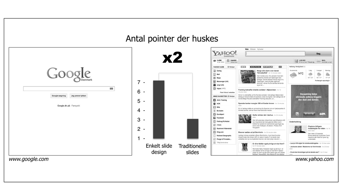 Brug et enkelt slide design i dine powerpoint præsentationer